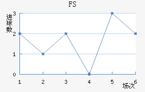 FSV˸