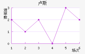 ¬˹