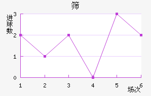 ɸ˹