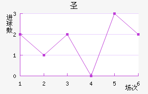 ʥ