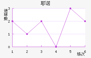 Үŵ½
