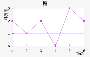հ