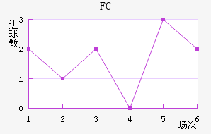FC