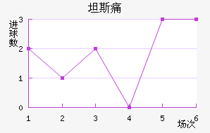 ̹˹ʹ