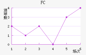 FC