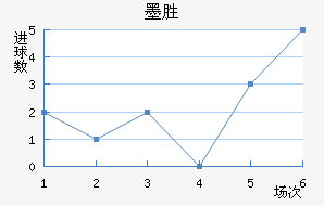 īʤ