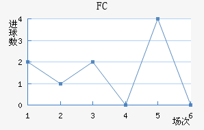 ˹FC