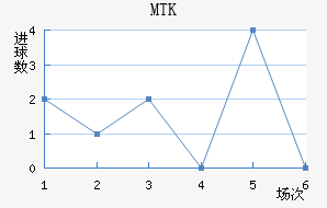 MTK˹