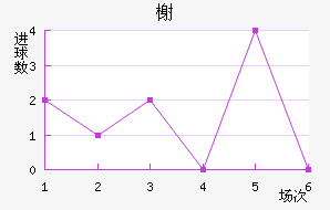 鿨