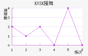 KVSK¡ķ