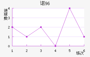 ŵ96