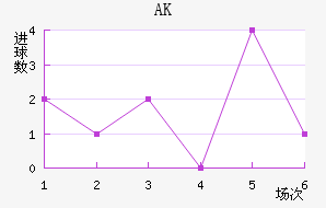 AK