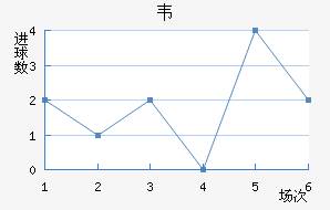 Τ