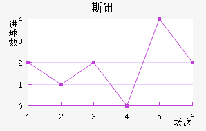 ˹Ѷ½