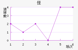ֶ