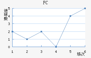 ׶FC