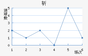 ն