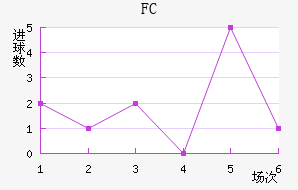 FC