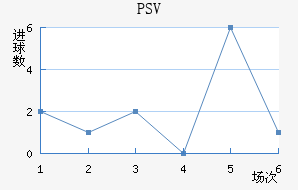 PSV½
