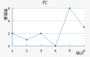 FC