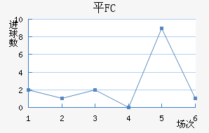 ƽFC