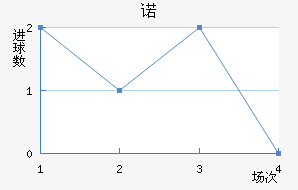 ŵ