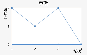 ̩˹