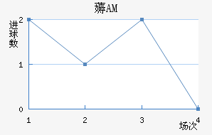 ޶AM
