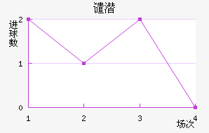ǴǱ