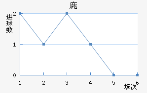 ¹