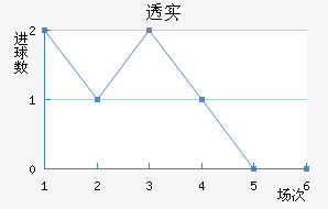 ͸ʵŵ