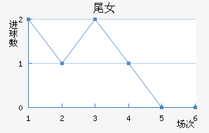 βŮ