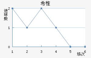ϣ׵ŵ