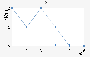 FSV˸