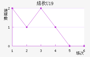 ŦױU19