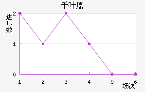 ǧҶԭ