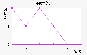 ɣ̹¾