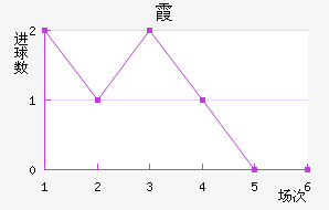ϼ