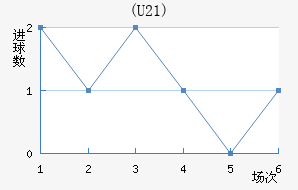 (U21)