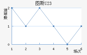 ͼ˹U23