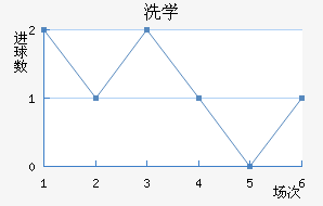 ϴѧ