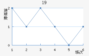 ʿU19