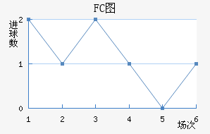 FCͼ