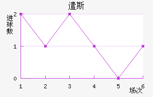 ǲ˹