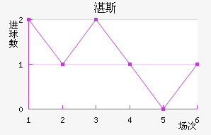 տ˹