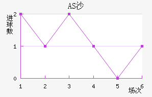 ASɳ