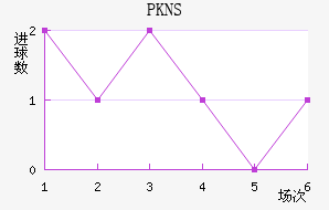 PKNS