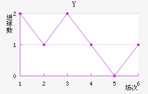 Y˽