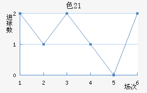 ɫ(U21)