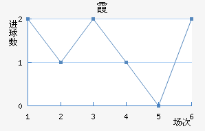 ϼ
